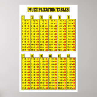 Poster de la table de multiplication