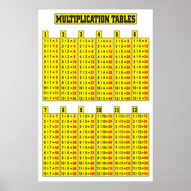 Poster de la table de multiplication (Devant)