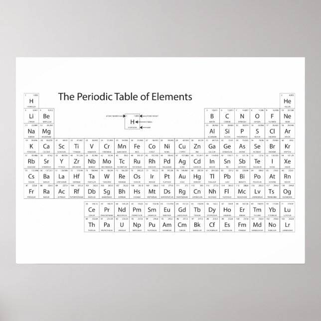 Poster de la table des éléments périodique (Devant)