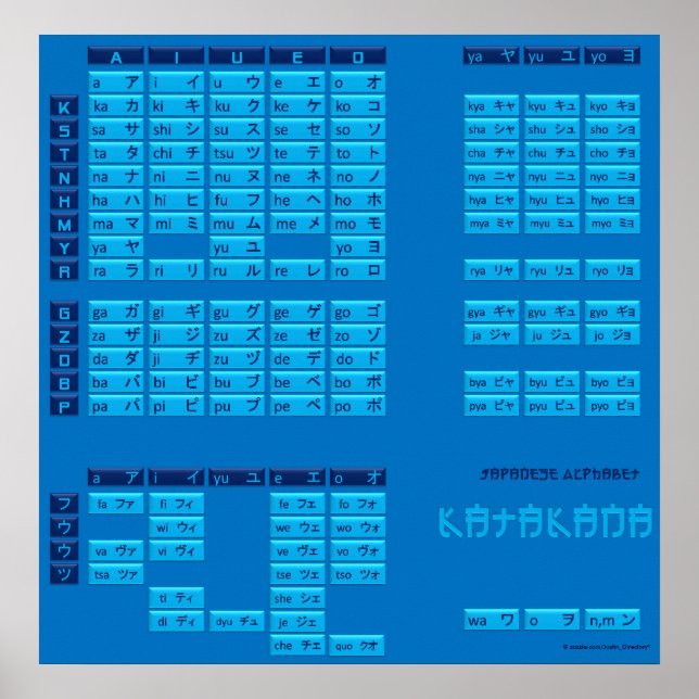 Poster de l'alphabet japonais Katakana (bleu/bleu) (Devant)