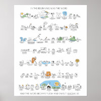 Poster de l'Ancien Testament en couleur