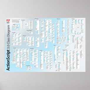 Poster de l'API Actionscript 3