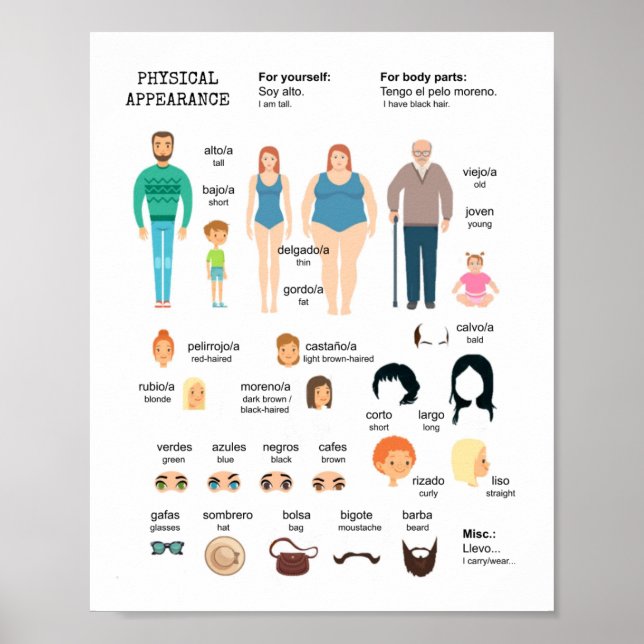 Poster de l'apparence physique pour les penseurs e (Devant)