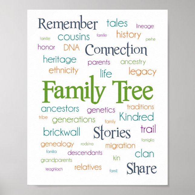 Poster de l'arbre de la famille (Devant)