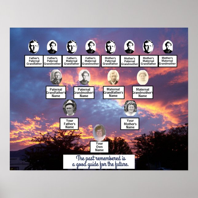 Poster de l'arbre généalogique de la famille de ph (Devant)
