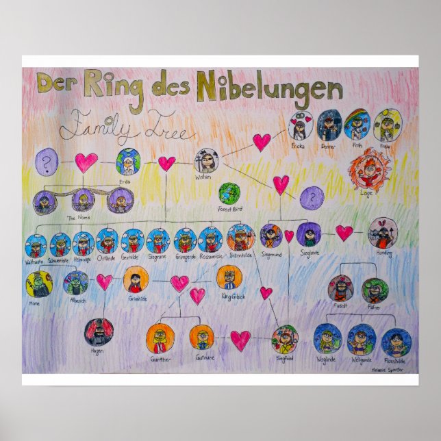 Poster de l'arbre généalogique Der Ring des Nibelu (Devant)