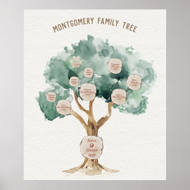 Poster de l'arbre généalogique familial pour les p (Devant)
