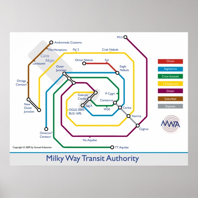 Poster de l'Autorité de la Transité Lactée (Devant)