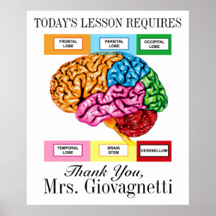 Poster de l'enseignant Humour du cerveau