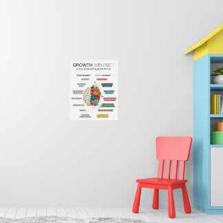 Poster de l'état d'esprit de croissance, décoratio