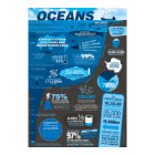 Poster de l'infographie des océans