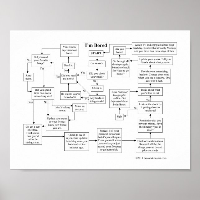 Poster de l'Organigramme Je suis ennuyé (Devant)