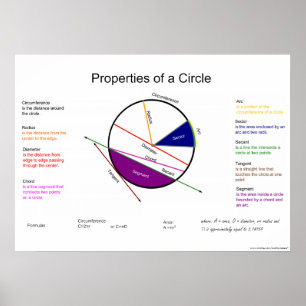 Poster de mathématiques géométriques : Propriétés