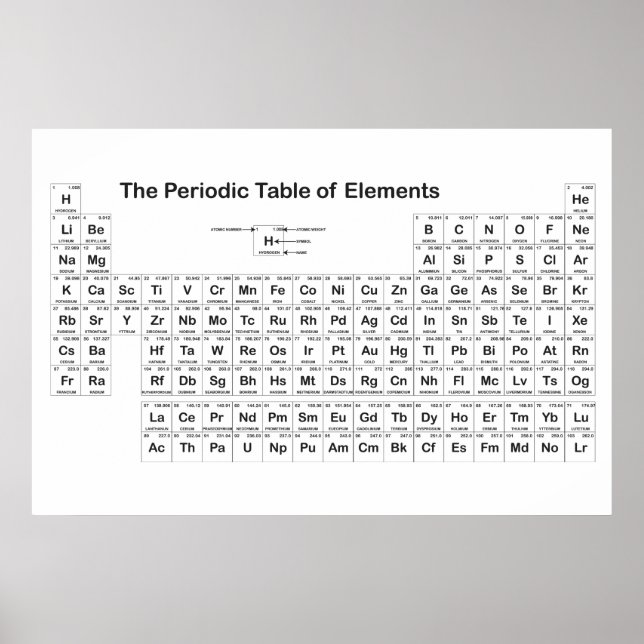 Poster de mur de table périodique (Devant)