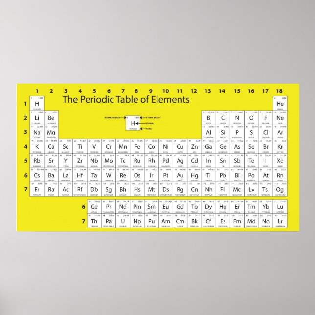 Poster de mur de table périodique (Devant)
