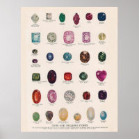 Poster de pierres précieuses et pierres précieuses