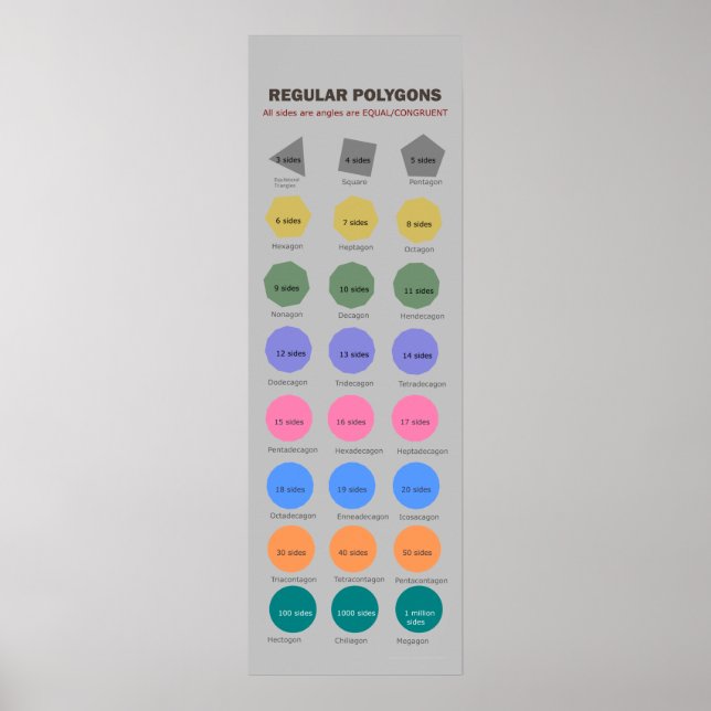 Poster de polygones réguliers jusqu'à 1 million de (Devant)