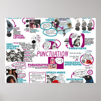 Poster de ponctuation KS2 KS3 anglais