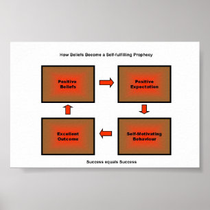 Poster de prophétie auto-remplissant