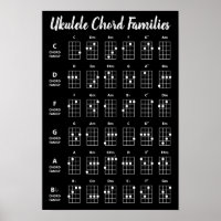 Poster de référence des familles Ukulele Chord | N