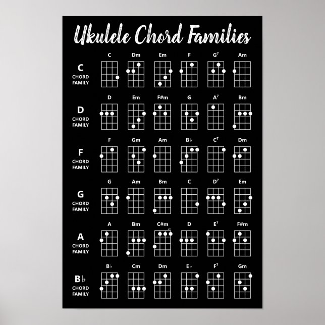 Poster de référence des familles Ukulele Chord | N (Devant)