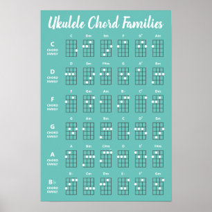 Poster de référence des familles Ukulele Chord   T
