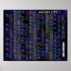 Poster de référence rapide 45GS02 CPU