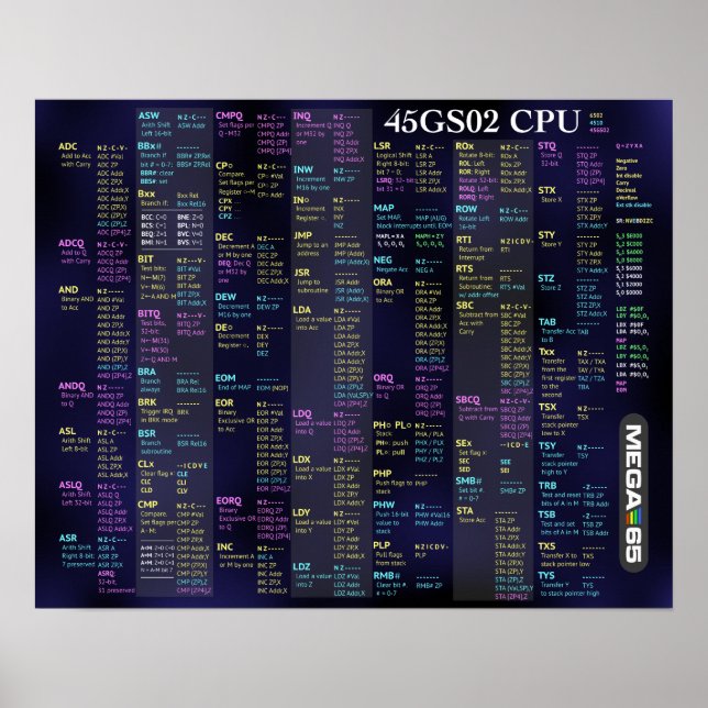 Poster de référence rapide 45GS02 CPU (Devant)
