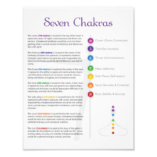 Poster de Sept Chakra