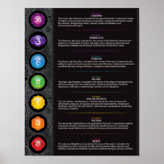 Poster de Sept Chakra