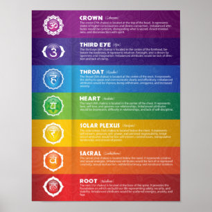 Poster de Sept Chakra