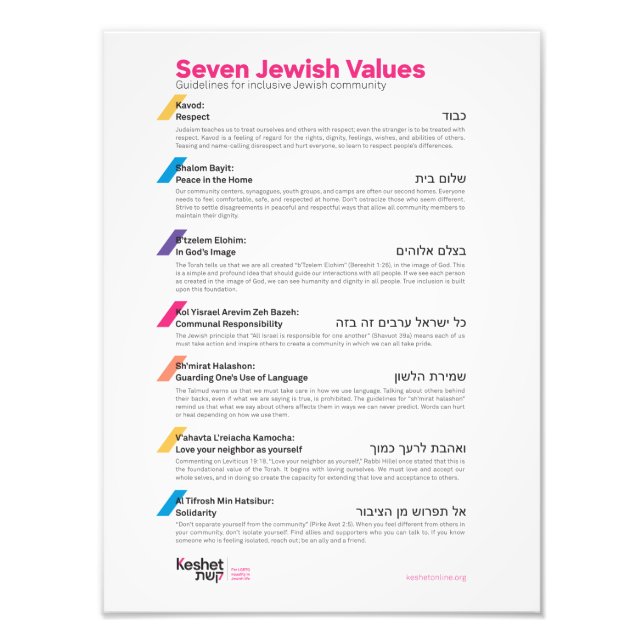 Poster de sept valeurs juives (Devant)
