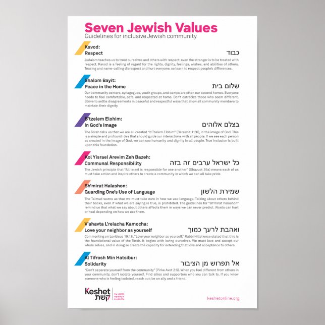 Poster de sept valeurs juives (Devant)