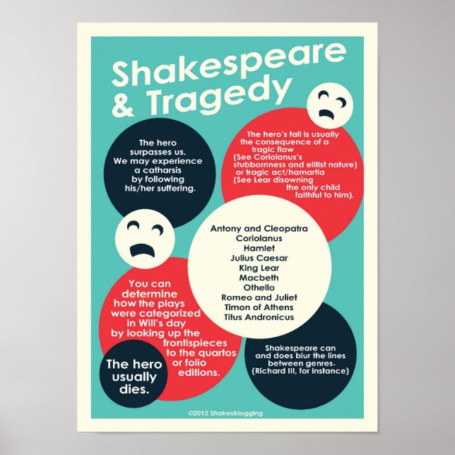 Poster de Shakespeare et Tragédie (Devant)