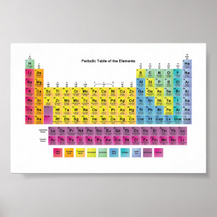Poster de tableau périodique