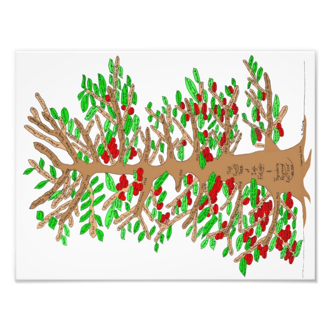 Poster de Theo et Inga Knutson Family Tree (Devant)