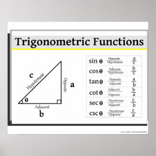 Poster de Trigonométrie