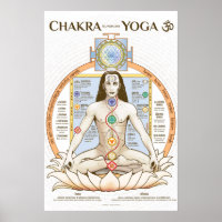 Poster de Yoga Chakra Kundalini