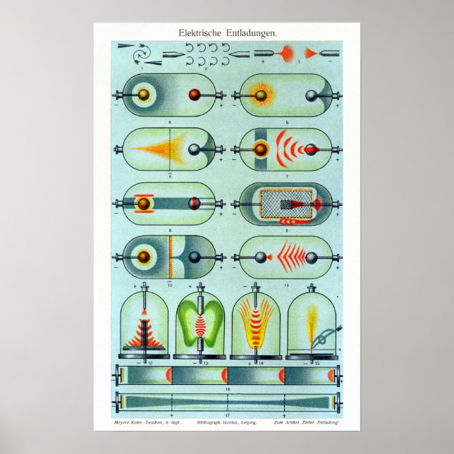 Poster Décharges électriques allemandes vintages (Devant)