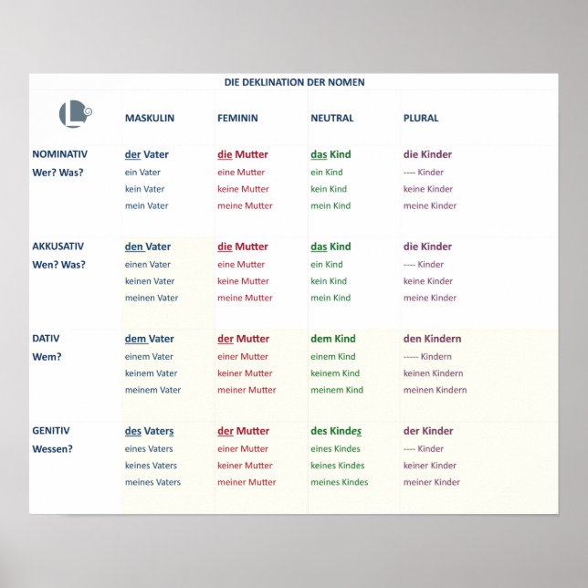 Poster Déclination - nomes (N-A-D-G / m-f-n-pl) (Devant)