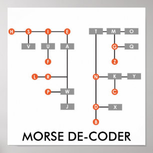 POSTER DÉCODER PLUS