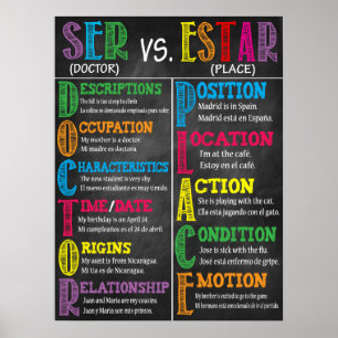 Poster Décor de l'affiche de la classe espagnole