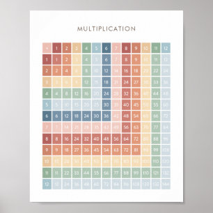 Poster Décor de salle de classe avec diagramme à multipli