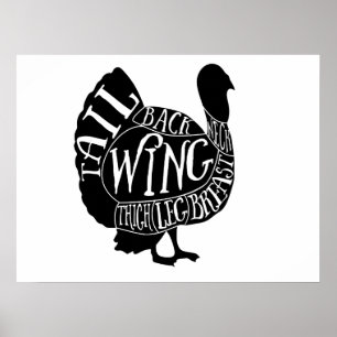 Poster découpe de dinde, gros mur, art de cuisine