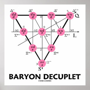 Poster Découplet de baryon (physique des particules)