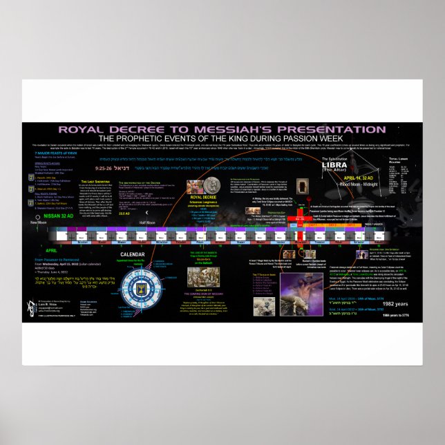 Poster Décret royal au Messie (Devant)