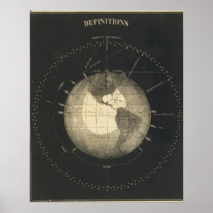 Poster Définitions Terre