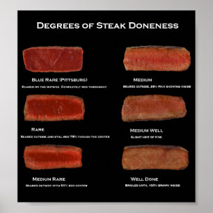 Poster Degré de beignet de steak (affiche d'info du resta