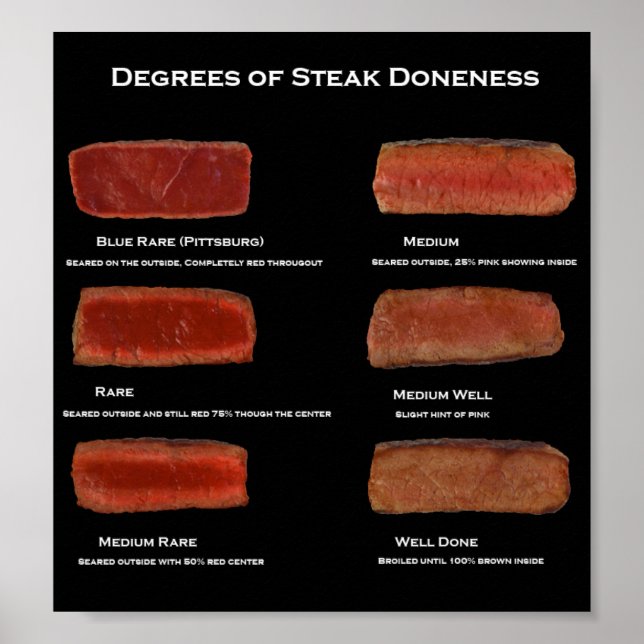 Poster Degré de beignet de steak (affiche d'info du resta (Devant)