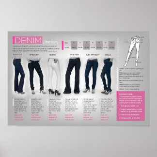 Poster Denimographie